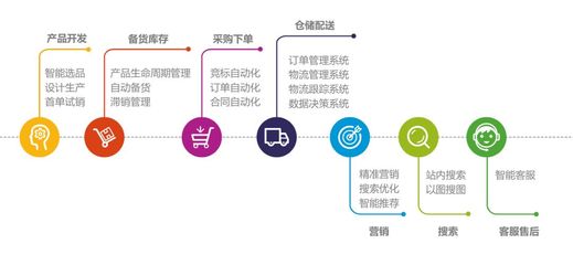 超1.2億用戶！這家企業如何在兩會上“火爆”全場？